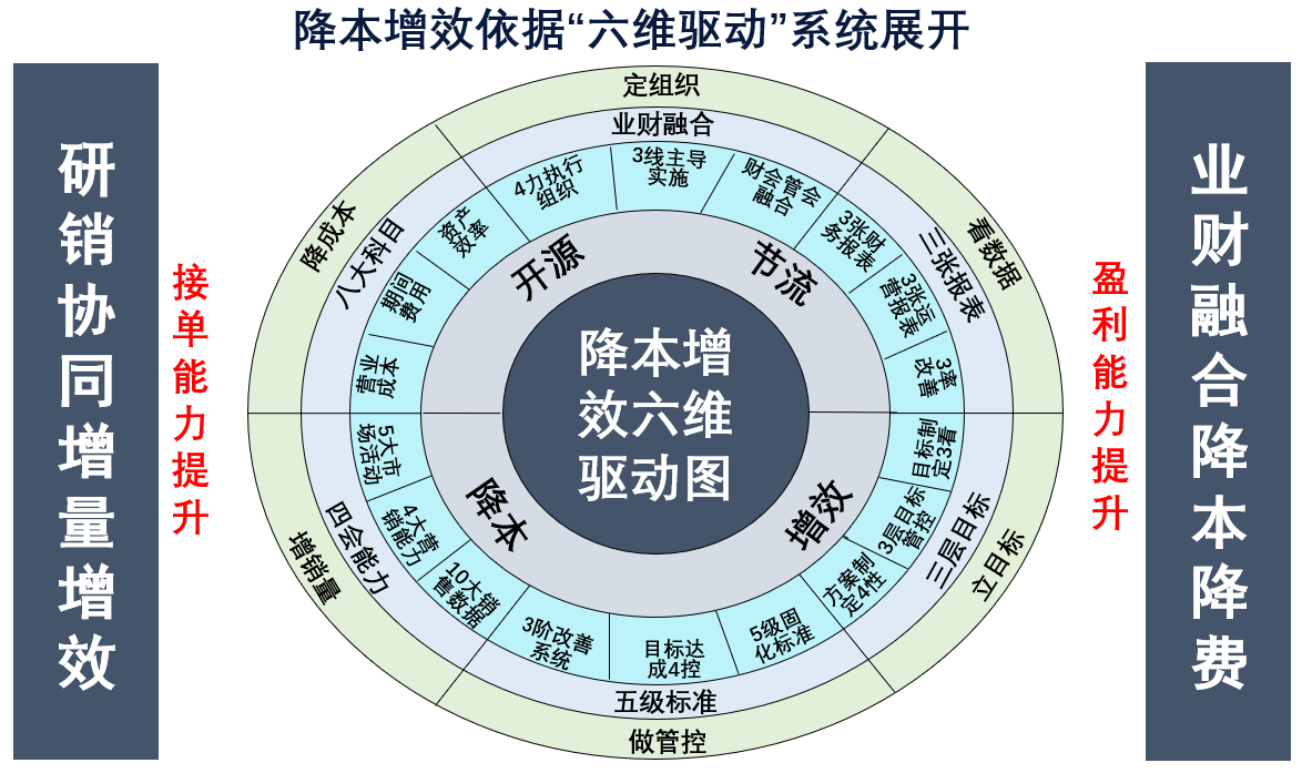 1.六維驅(qū)動(dòng).png