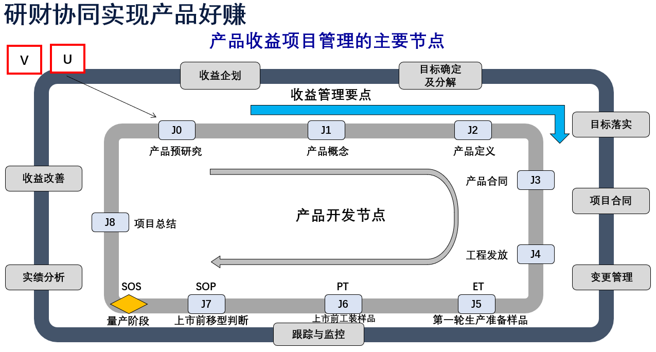 5.研財(cái)協(xié)同.png